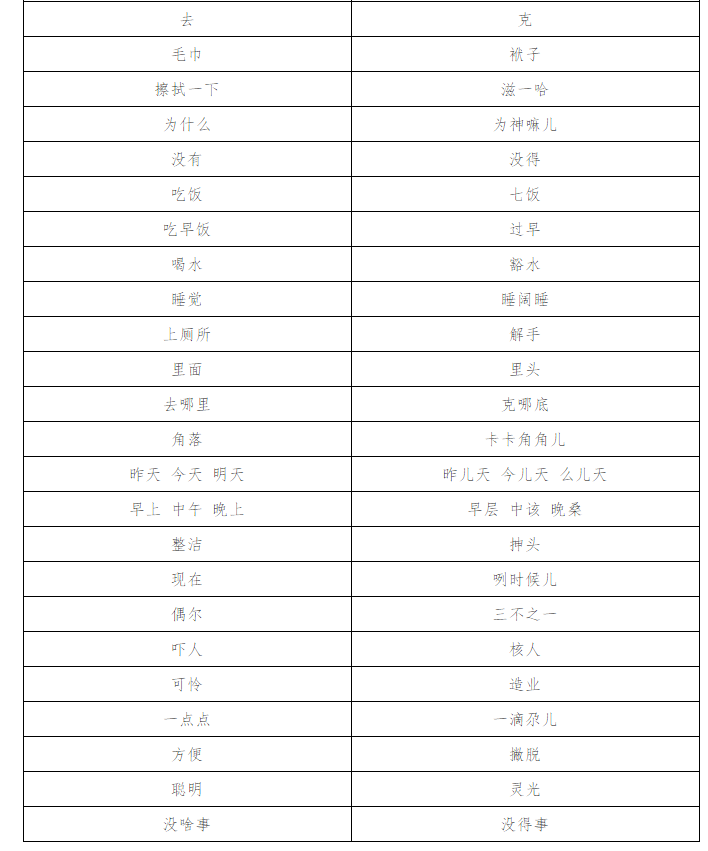 倒拐子三不之一疼?福建援鄂医疗队学起了宜昌话