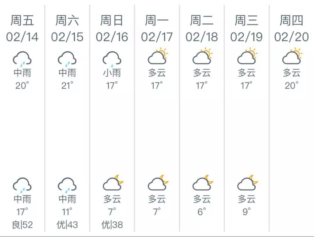 柳州18到35岁人口比例_柳州莫菁(3)
