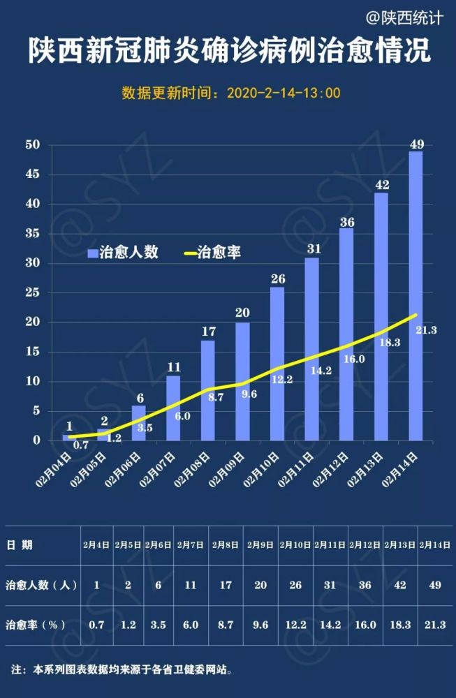 西安确诊病例首次"0增长",陕西疫情发展趋势图解