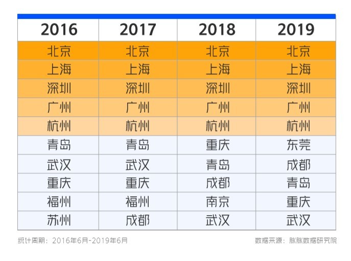 未来人口去向_人口普查