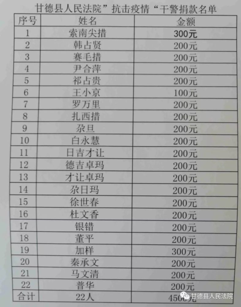 甘德县总人口_果洛州甘德县照片(2)