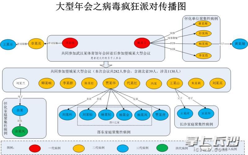 疫情人口聚集_疫情不聚集卡通图片(2)