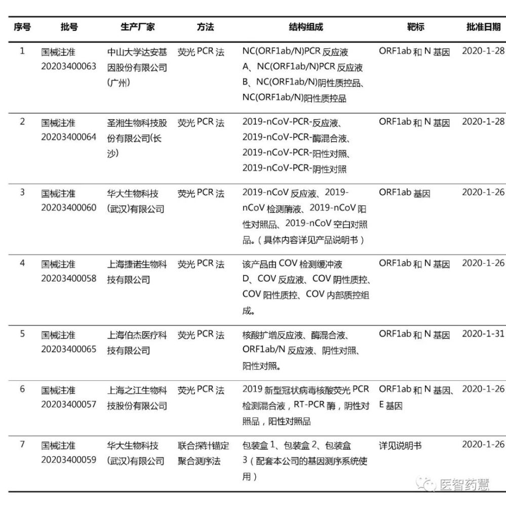 假阴性阴霾笼罩,新冠病毒检测将何去何从?