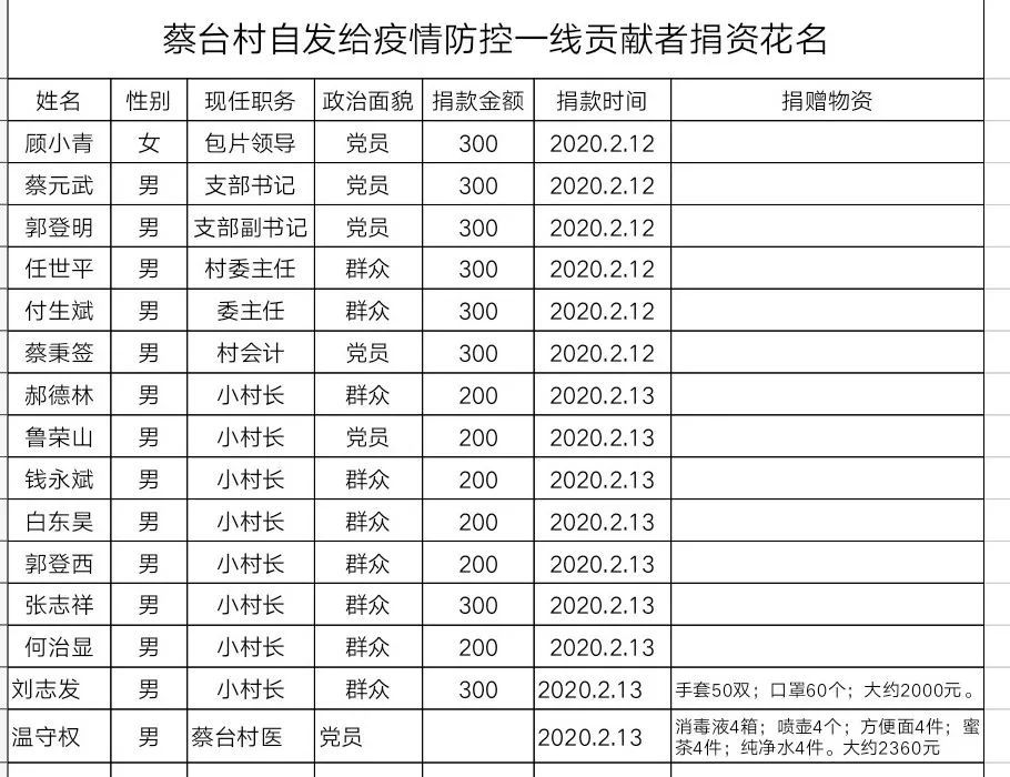 姬塬镇人口_人口普查