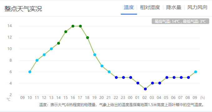 华阳人口_高能轰趴,激活你的宝藏潜能 ▎社会新鲜人变强指南(3)