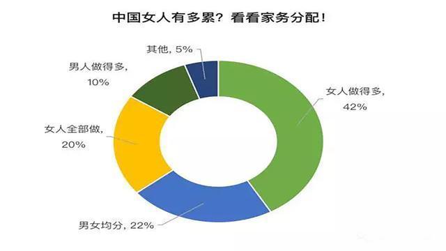 美媒中国妈妈累成世界第一4个理由让无数妈妈共鸣