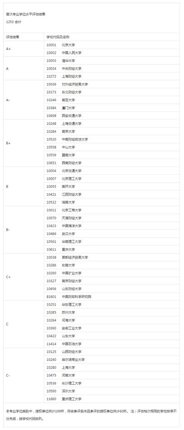 审计专硕学校排名_学校卡通图片(2)