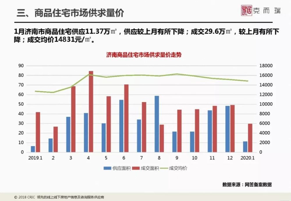 泰安肥城gdp2020_至尊之都泰安的2020年一季度GDP出炉,在山东省排名第几(3)