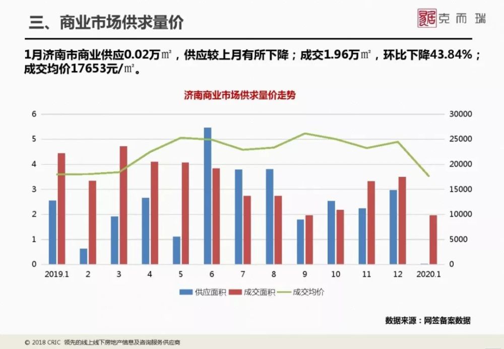 日照泰安菏泽济宁gdp_前三季度青岛 济南 烟台 潍坊 济宁 泰安 聊城 日照等山东各市GDP分享(3)