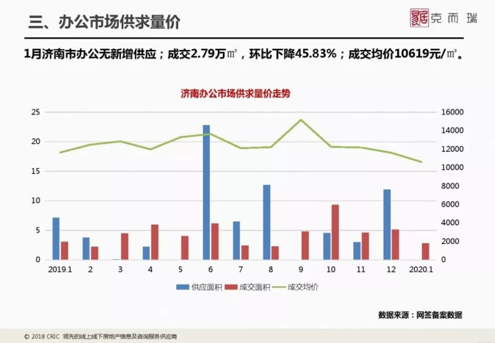 泰安肥城gdp2020_至尊之都泰安的2020年一季度GDP出炉,在山东省排名第几(3)