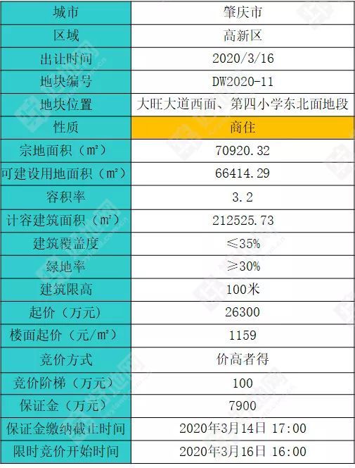 肇庆大旺高新区每年gdp_肇庆哪个县发展快