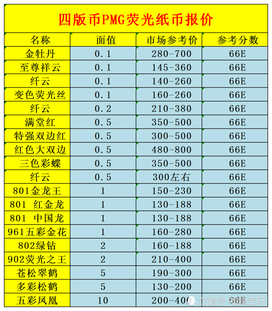 钱币评级公司排名_钱币评级公司