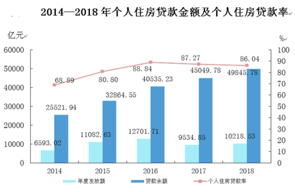 唐山最新人口数据出炉 看看哪里人最多(3)