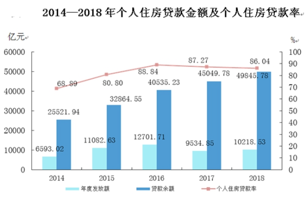 中国gdp抠掉房产_结痂的头皮被抠掉照片(3)