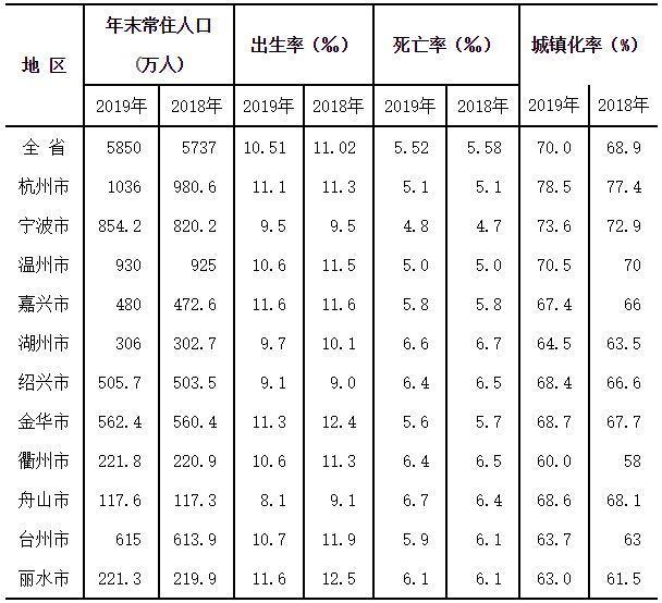 余姚常住人口_这组数据太重要,宁波哪些城区人口在流出,哪些在流入(2)