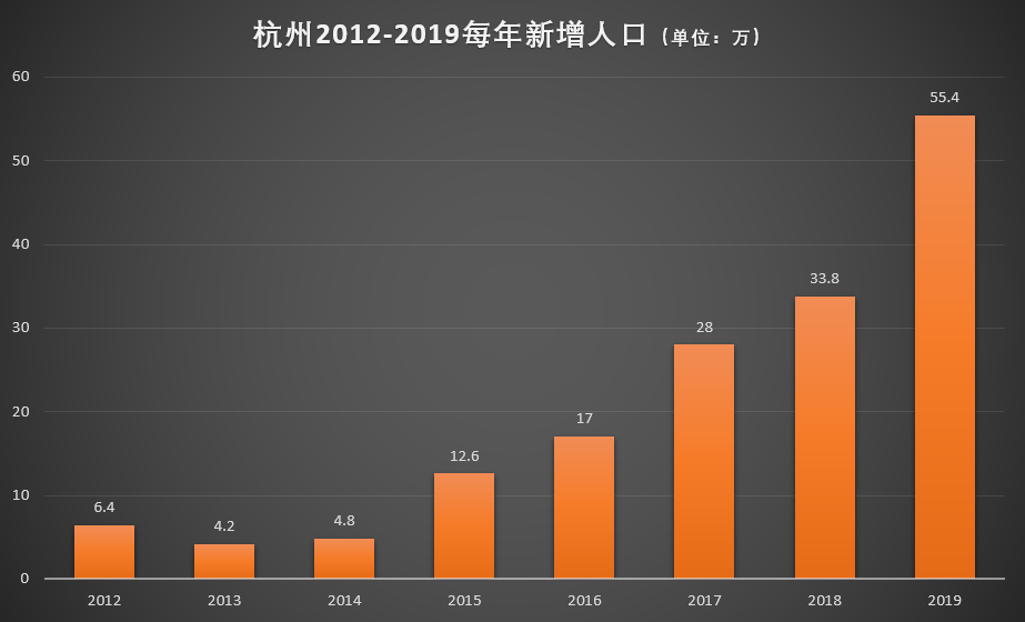 2017新增人口_涨涨涨 西安连涨47个月,还能买吗(2)