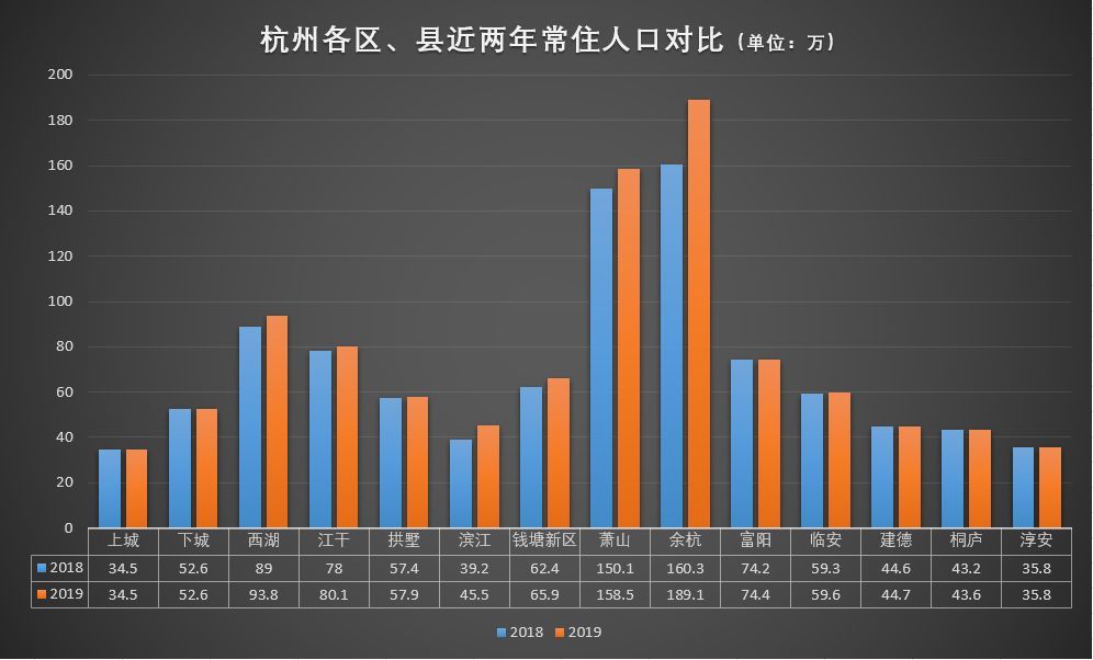 杭州滨江常住人口_杭州滨江