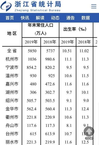 2021各省gdp预测排名(3)