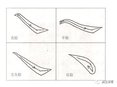 "反捺""斜捺""平捺"及"尖头捺",有什么区别?