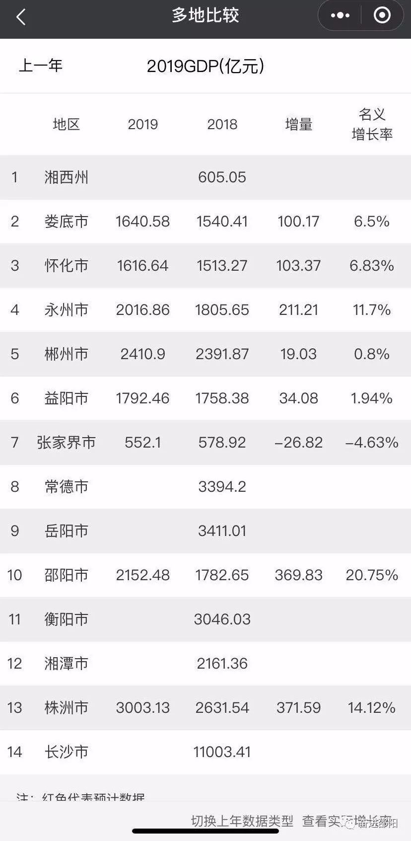 隆回县经济总量_隆回县地图(2)