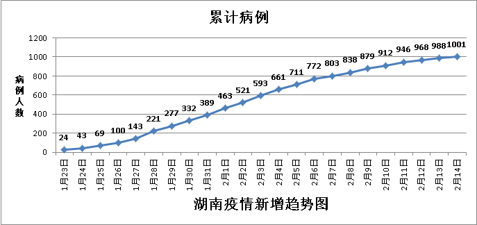 湖南的人口有多少人口_邵阳成湖南第一大人口流出市 常住人口减少50万,邵阳人