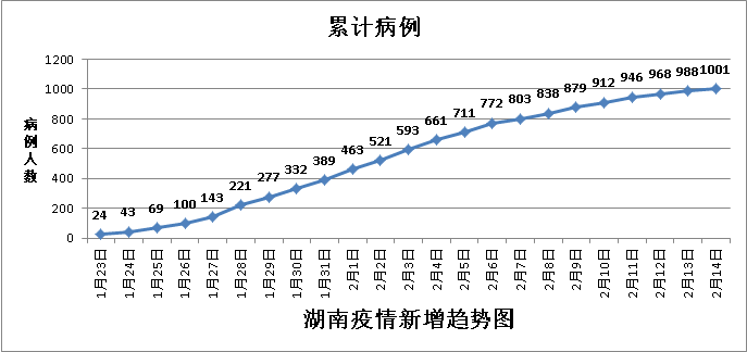 长沙新人口_新一线城市人口近2亿 11城进入 千万人口俱乐部 西安郑州长沙增速(3)