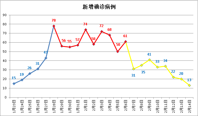 长沙有有多少人口2020_长沙人口热力图(2)