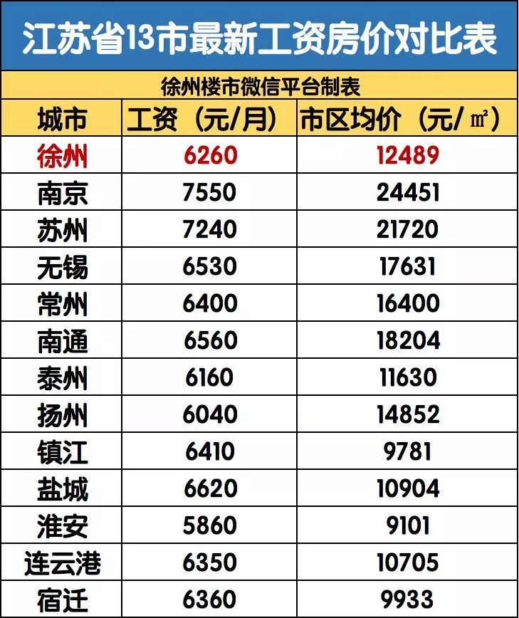 扬州人均收入_扬州炒饭图片(3)