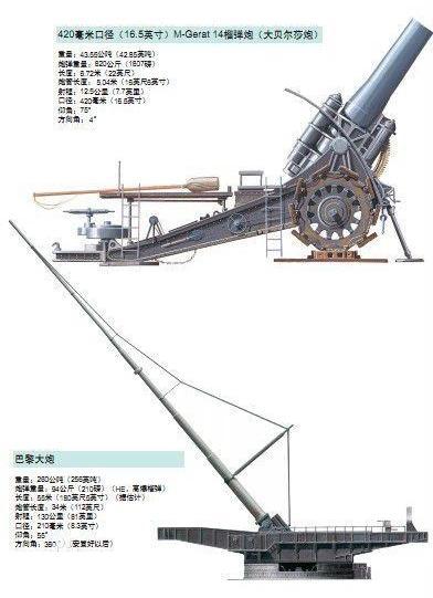 克虏伯兵工厂的明星产品:"巴黎大炮"和"贝尔莎"大炮