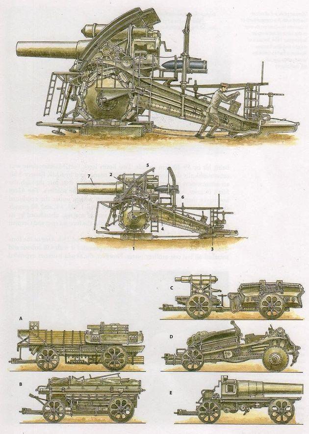 口径300毫米以上,吞噬生命的要塞抹除器,一战同盟国的恐怖巨炮