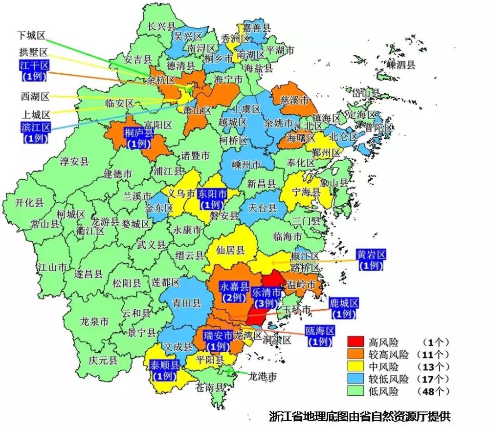 宁波各县市区人口_慈溪有哪几个镇啊