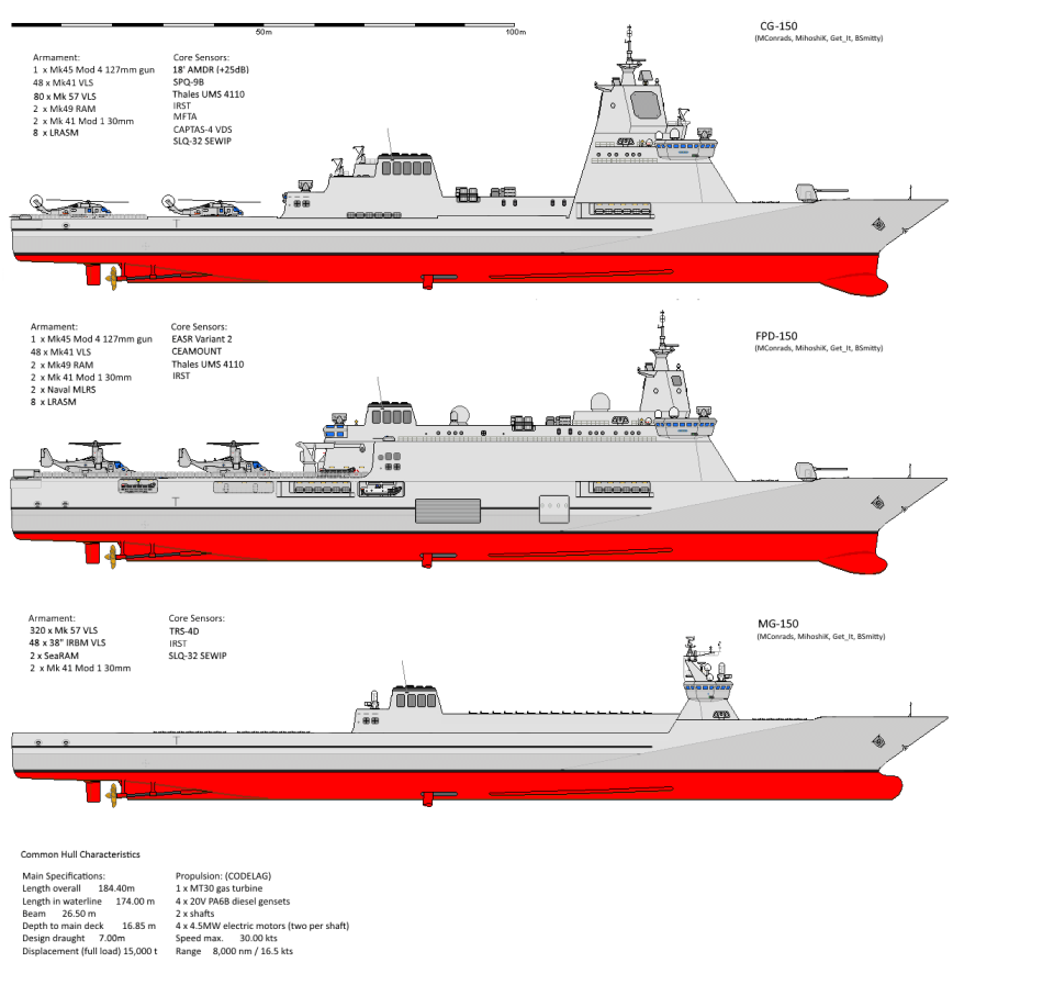 美国海军计划在2021年开始对其下一代"大型水面战舰"(lsc)进行为期