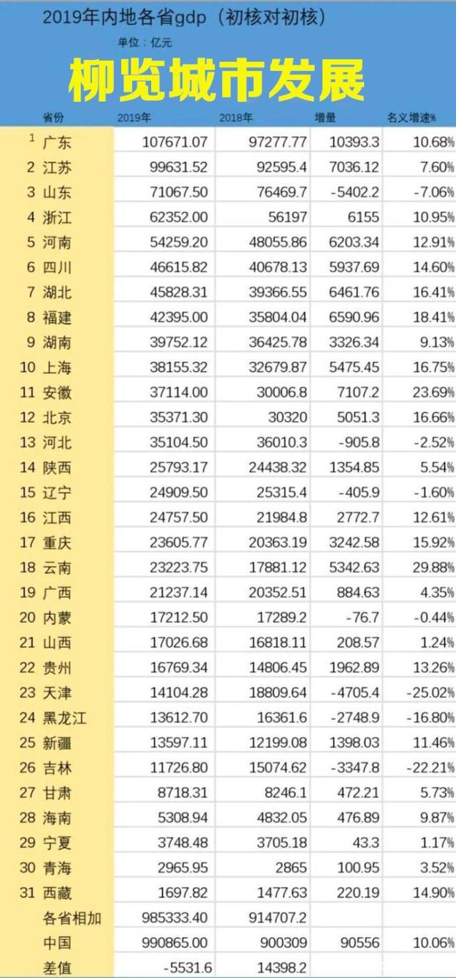 全国各地市gdp(2)