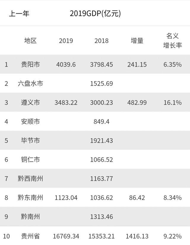 2019年遵义gdp_遵义会议(2)