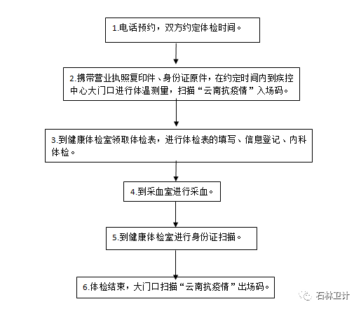 石林县常住人口_石林县地图(2)