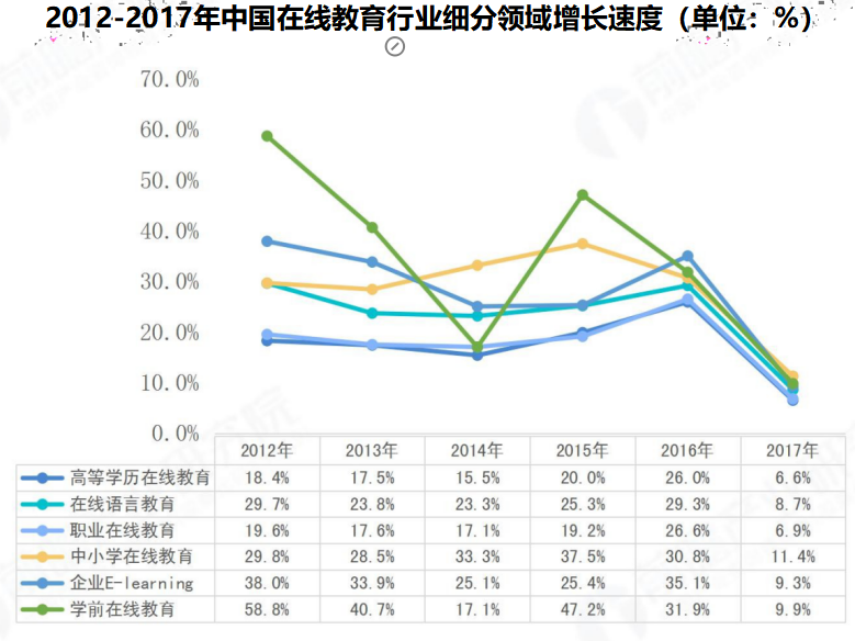 庄园:疫情来袭,教育机构如何找寻新的盈利增长点,成功转型