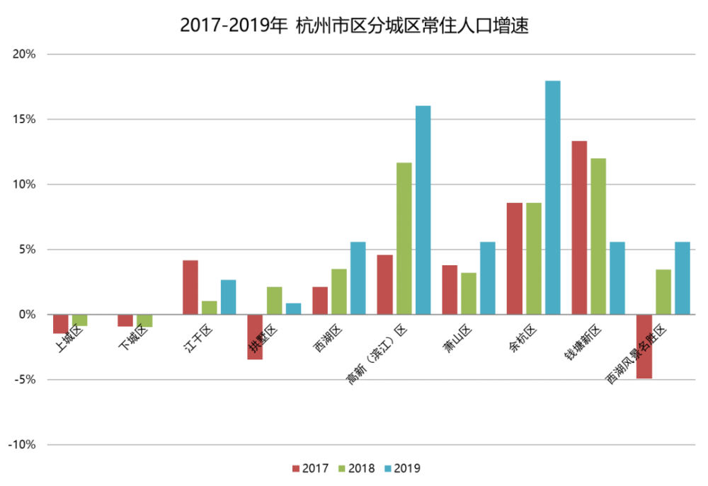 类似的总人口_中国人口总人口预测(3)