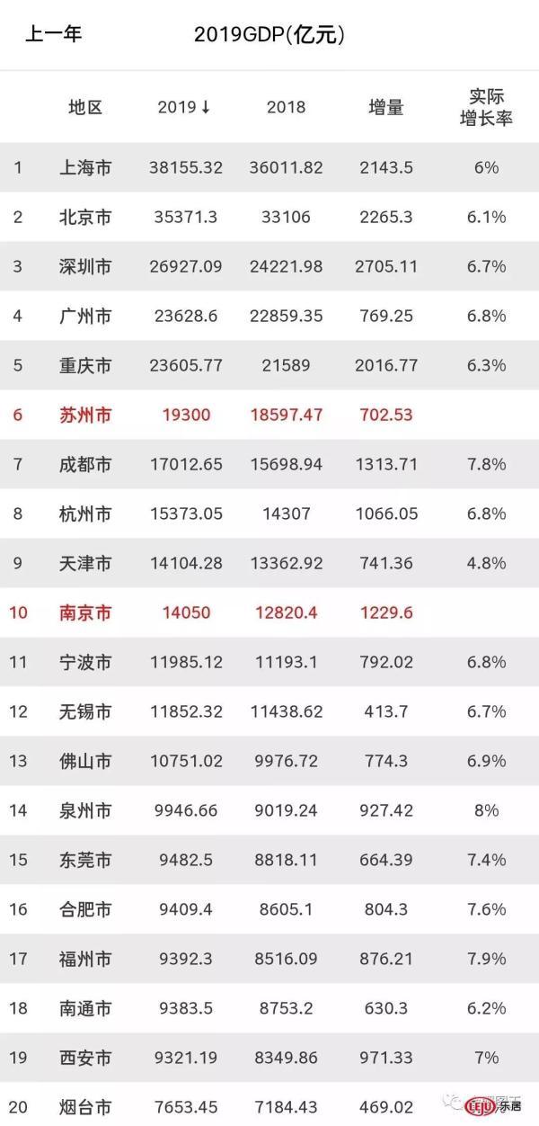 合肥净增人口_合肥各区人口分布图(2)