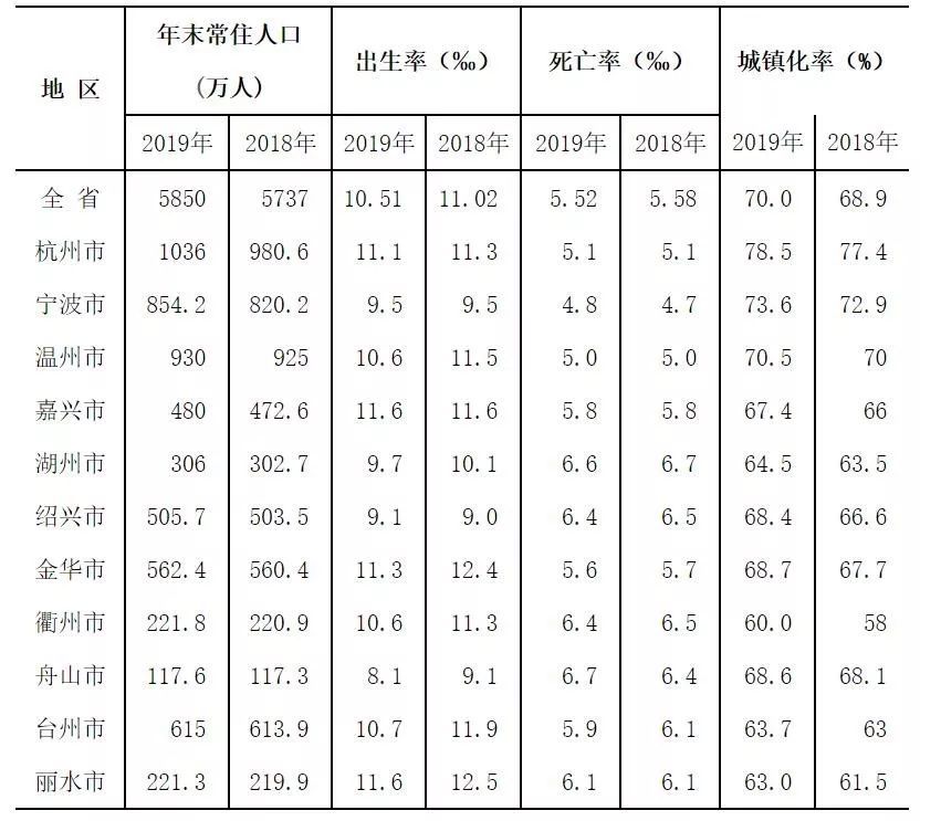 一千万人口省_人口普查(3)