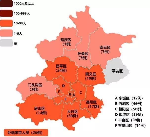 以北京为例,截止到2月14日,北京市16区目前仅平谷区尚未有病例.