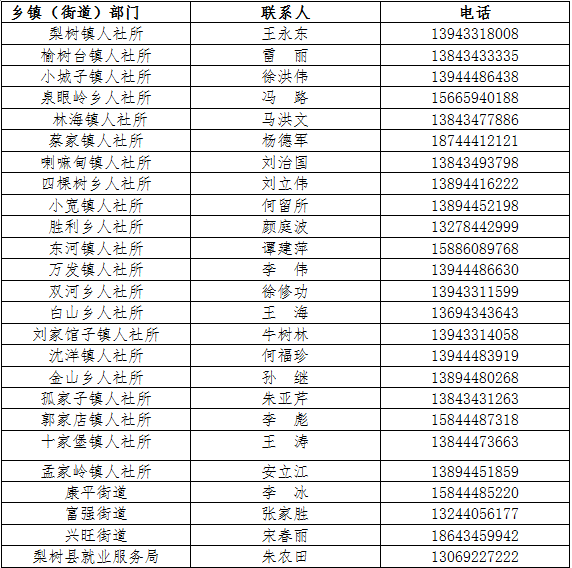 梨树县人口多少_梨树县农村信用合作联社贷款 三查 不到位 被罚30万