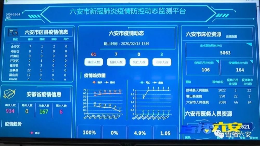 数据"跑起来,疫情监测"动起来,大数据助力我市疫情防控!