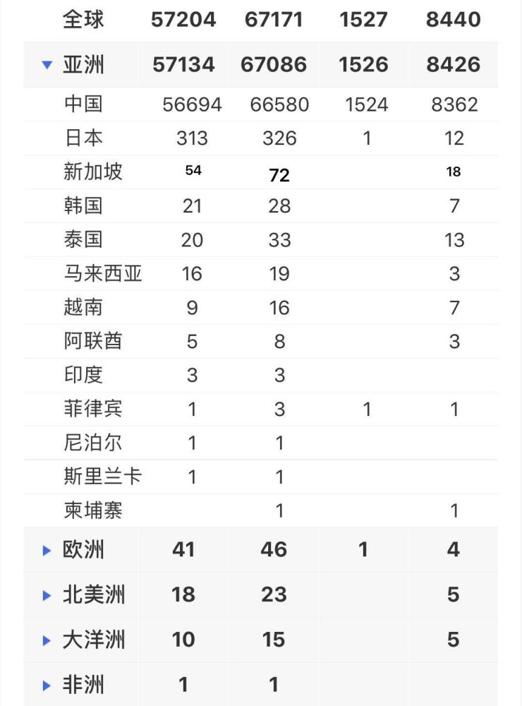 新加坡肺人口_新加坡人口分布图
