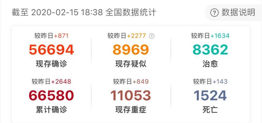 新加坡肺人口_新加坡人口分布图