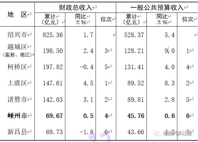 柯桥区2019年经济总量_绍兴市柯桥区地图