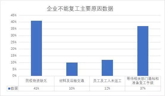 对四川省GDP的政策建议_四川省各市gdp2020(2)