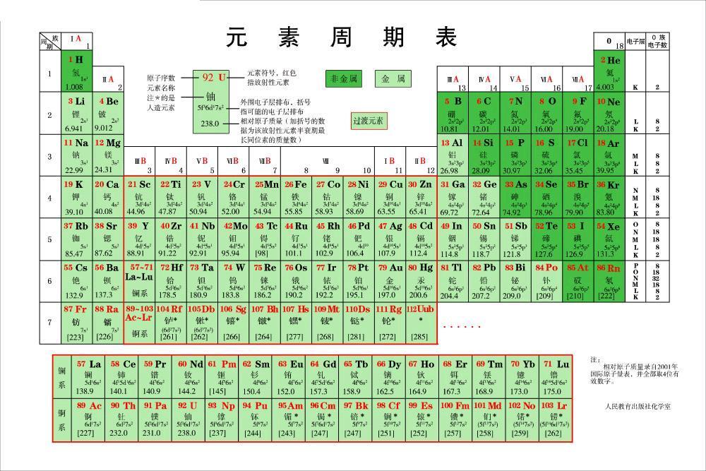 "化学教父"朱元璋.对中国元素周期表的贡献仅次于门捷列夫