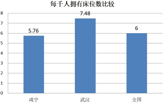 湖北省一天的gdp_湖北升位靠的是一手怎样的好牌(3)