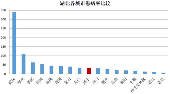咸宁gdp排名(2)