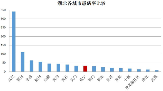 咸宁人口数量_咸宁职业技术学院